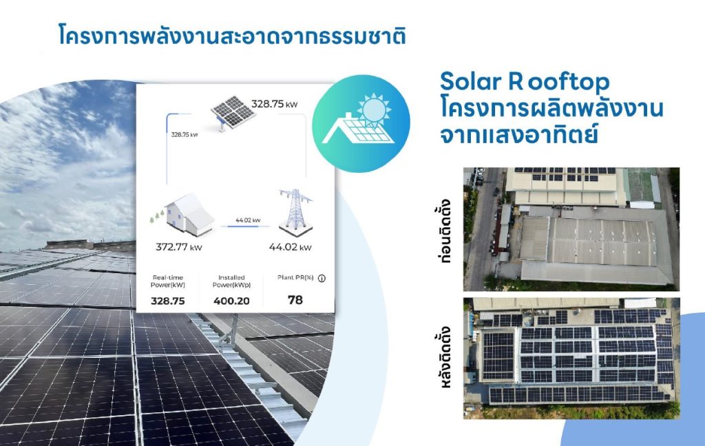 โครงการ Solar Rooftop-YYE