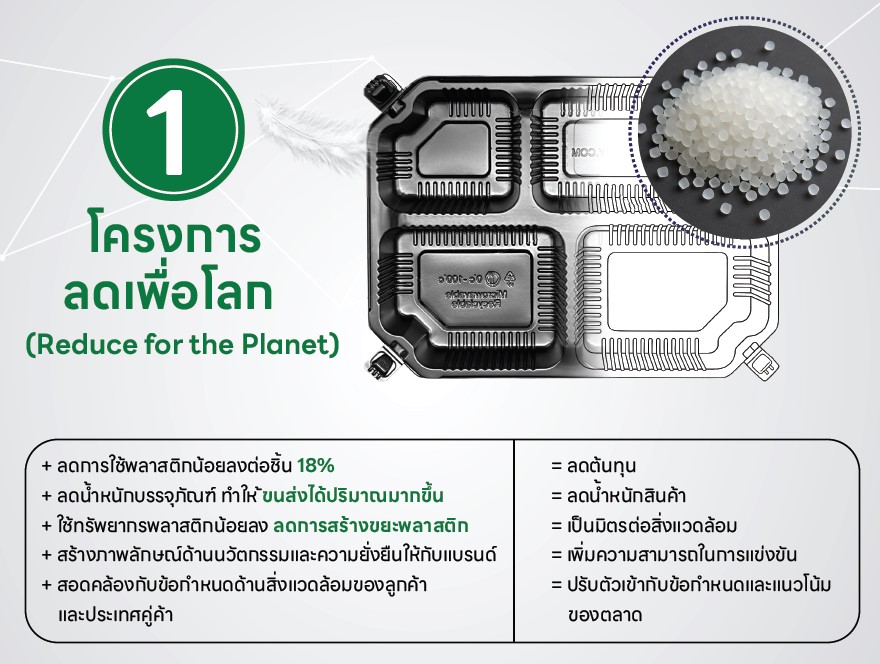 กล่องข้าวเบนโตะ GOLD AWARD-2025-YYE-2